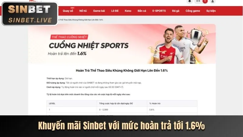 Khuyến mãi hấp dẫn dành cho thành viên 77vin